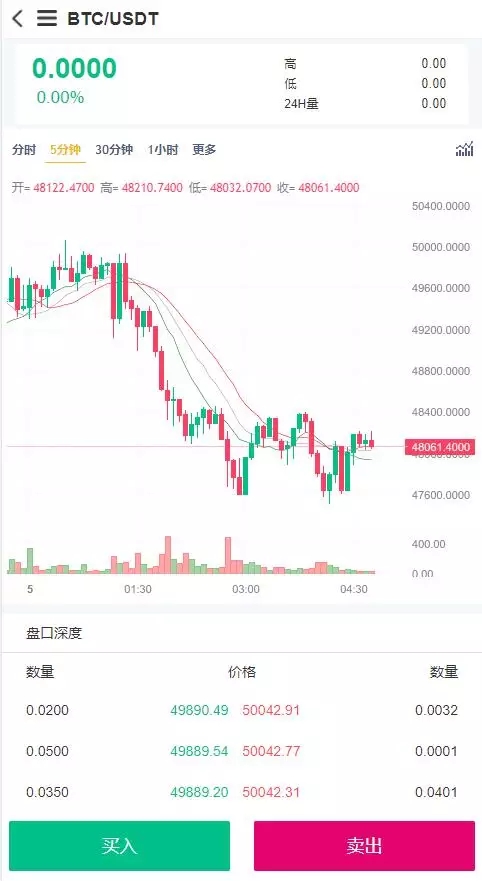 多语言BBANK交易所完整源码仿火币带秒合约插图3