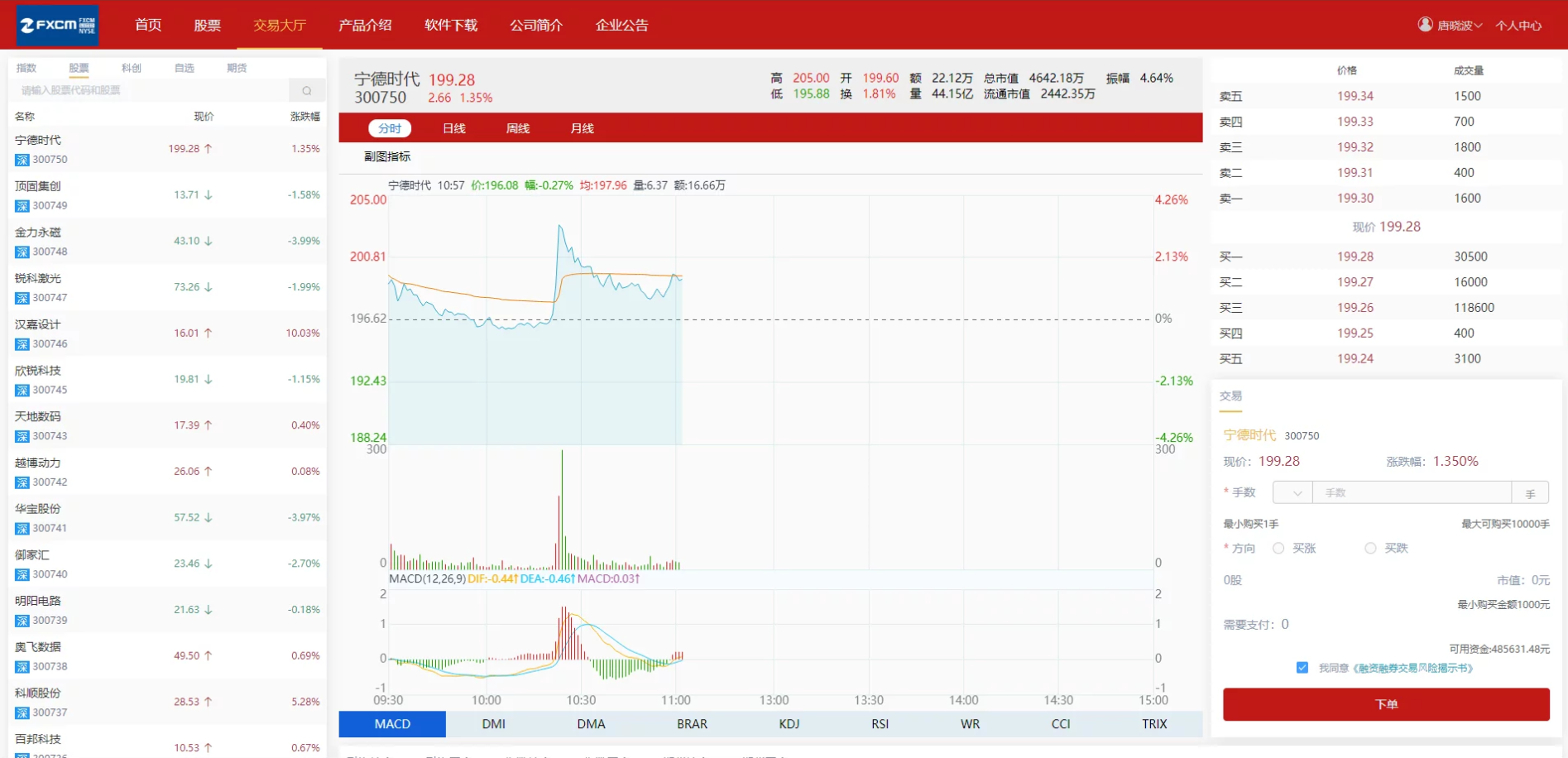 富汇交易所V3.0版源码 区块链证券股票 期货交易所 虚拟交易 代理系统源码插图6