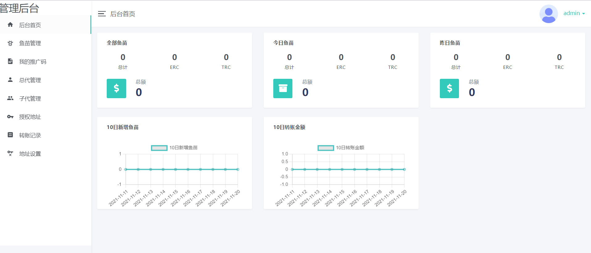 11月份新版盗u秒u系统源码|授权盗u系统|盗usdt源码|usdt空投|扫码转账授权内附详细搭建教程插图3