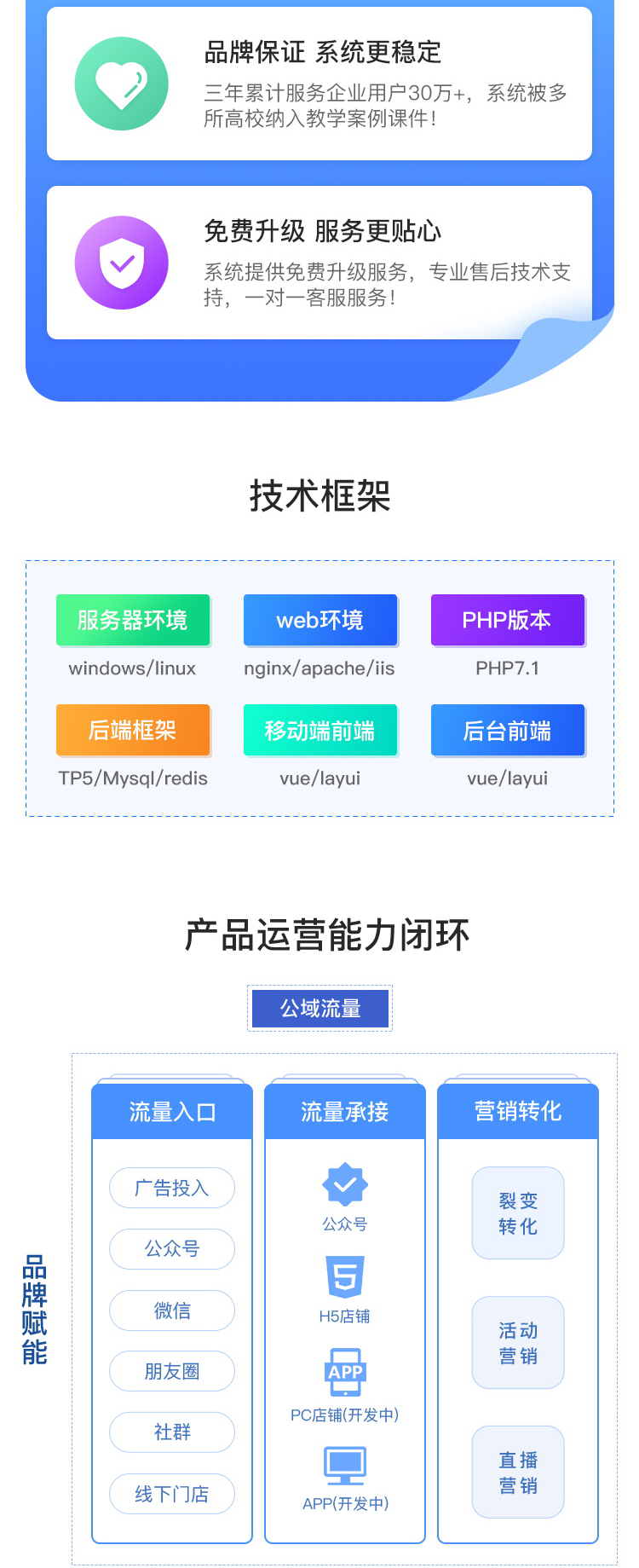 CRMEB知识付费源码系统v1.4.4源码 全开源无加密插图2